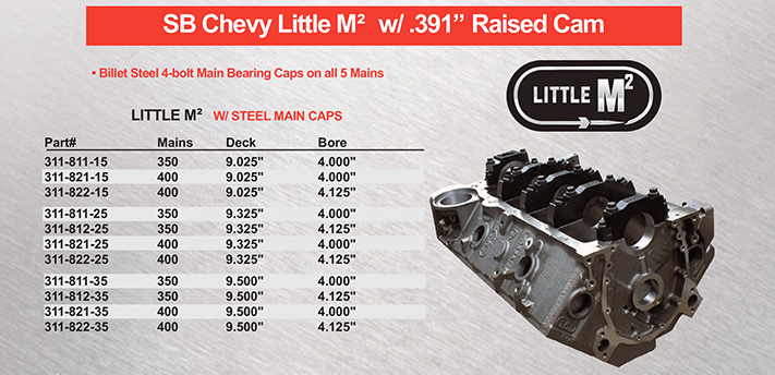 SBC DART Cast Iron ( Little M2 ) Raised Cam Blocks