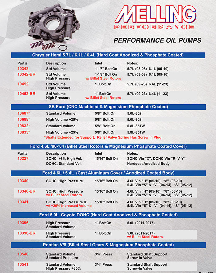 Chrysler Hemi, Ford, Pontiac / Performance Oil Pumps