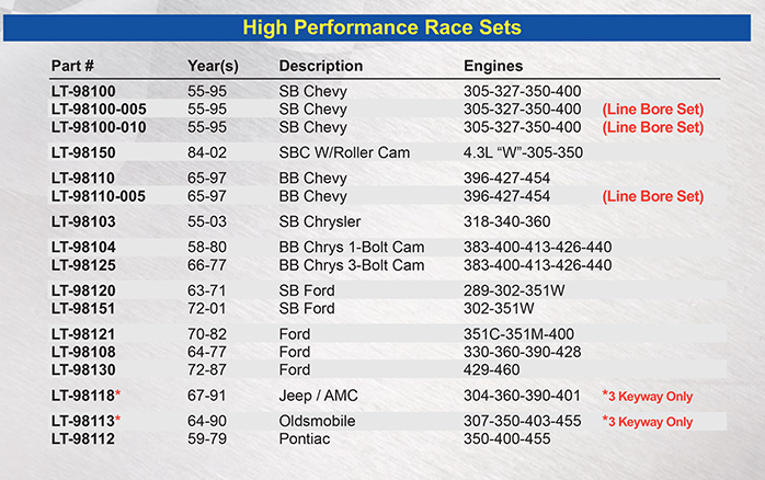High Performance Race Timing sets / chevy / Ford / Chrysler / jeep / Oldsmobile / Pontiac