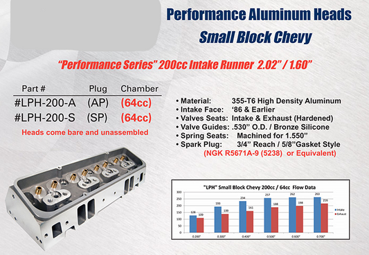 Small Block Chevy's / Aluminum Heads / bare unassembled