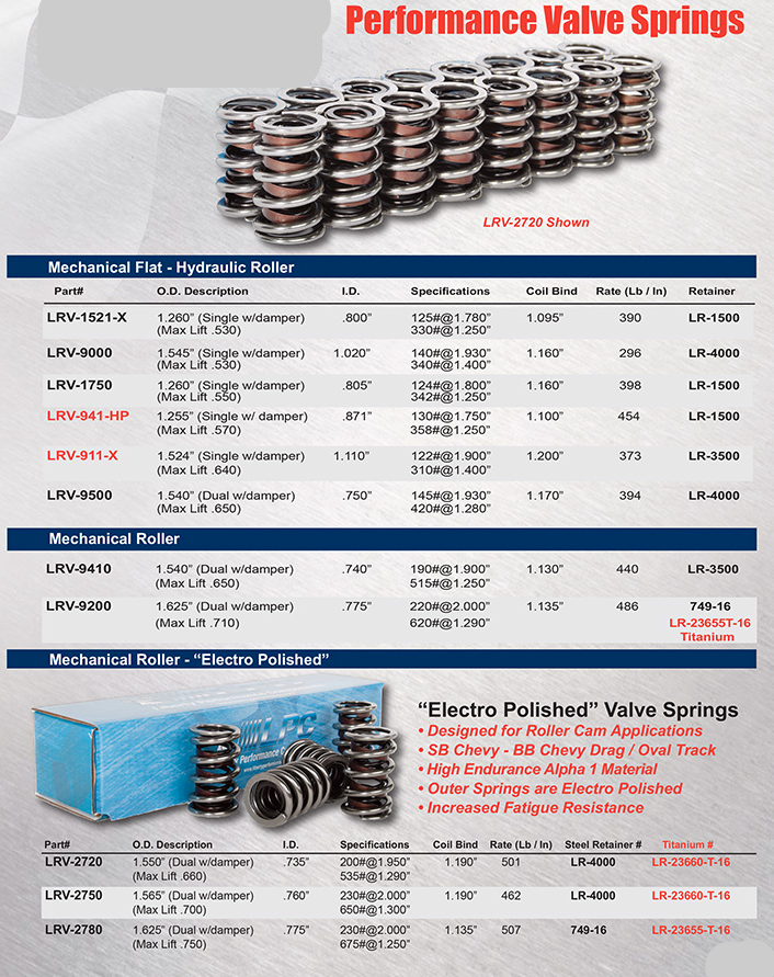 Performance Valve Springs / Mechanical