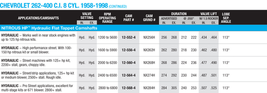 SBC / Hydraulic Flat Tappet 1958-1998 Nitrous HP Camshafts