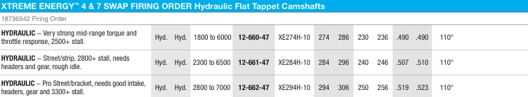 SBC / Hydraulic Flat Tappet 1958-1998 Xtreme Energy Camshafts