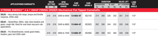 SBC / Mechanical Flat Tappet 1958-1998 Xtreme Energy 4&7 Swap Firing Order Camshafts