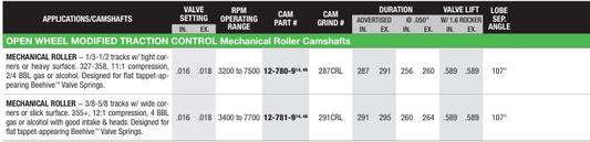 SBC / Mechanical Roller 1958-1998 Open Wheel Modified Traction Control Camshafts