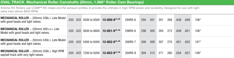 SBC / Mechanical Roller 1958-1998 Oval Track (50mm, 1.968'' Roller cam Bearings) Camshafts