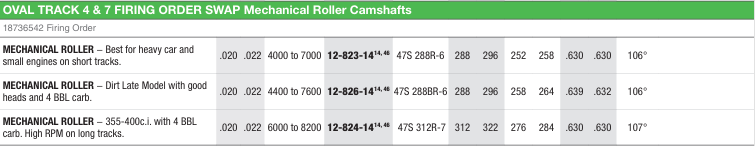 SBC / Mechanical Roller 1958-1998 Oval tack 4&7 Firing Order Swap Camshafts