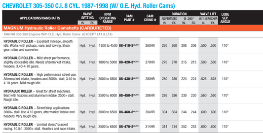 SBC / Hydraulic Roller 1987-1988 ( Carbureted )Magnum Camshafts