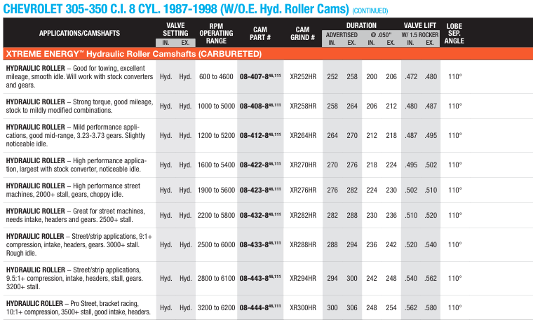 SBC / Hydraulic Roller 1987-1988 ( Carbureted )Xtreme Energy Camshafts
