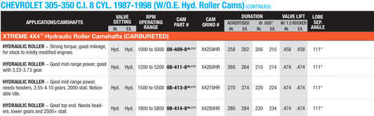 SBC / Hydraulic Roller 1987-1988 ( Carbureted ) Xtreme 4X4 Camshafts