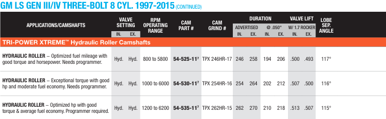 GM LS / 3 Bolt Hydraulic Roller 1997-2015 TRI-Power Extreme Camshafts
