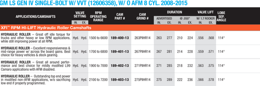 GM LS / Single Bolt Hydraulic Roller 2008-2015 XFI RPM HI-LIFT Camshafts