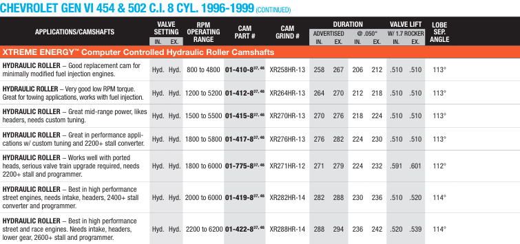 Chevrolet Big Block Hydraulic Roller 1996-1999 Xtreme Energy Computer Controlled camshafts