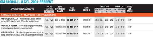 GM 8100 / 8.1L 2001 Present Hydraulic Roller Xtreme Energy Camshafts