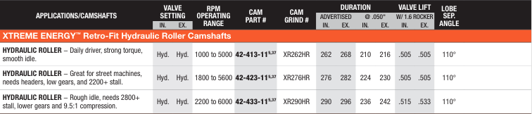 OLDSMOBILE 260-455 C.I Retro fit Hydraulic Roller1967-1990 / Xtreme Energy Camshafts