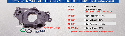 Chevy LS Gen III Oil Pump