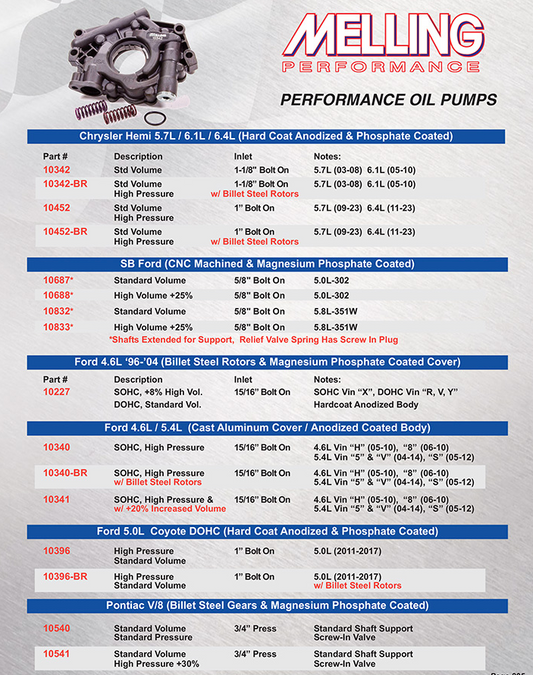 Chrysler Hemi, Ford, Pontiac / Performance Oil Pumps