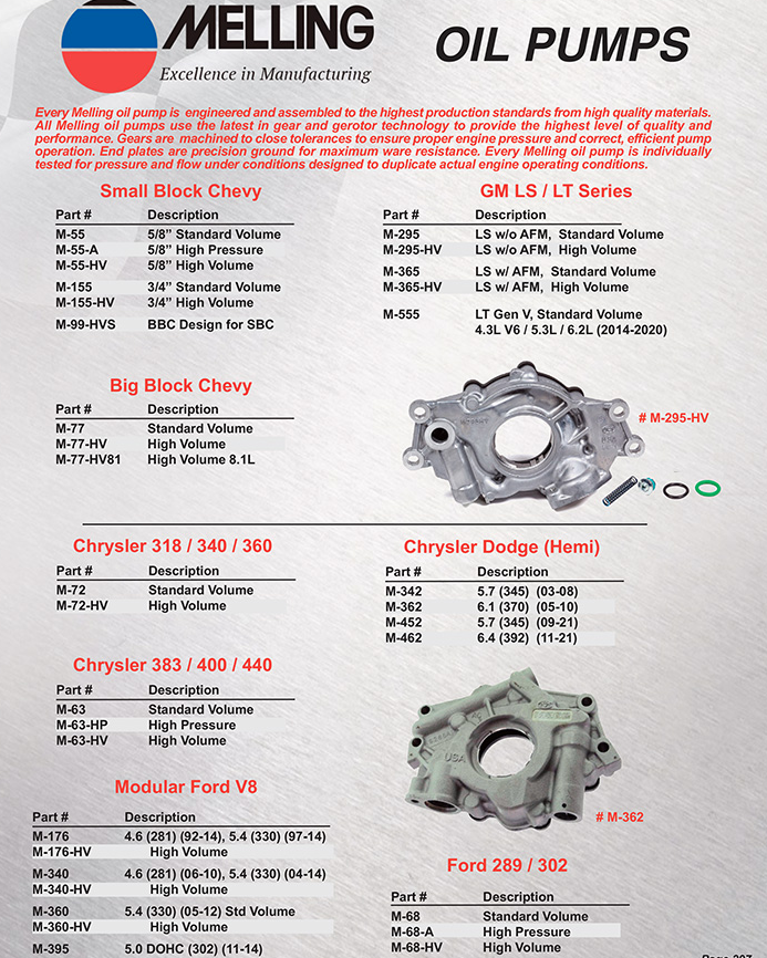 SBC, LS, BBC, Chrysler, Ford / oil Pumps