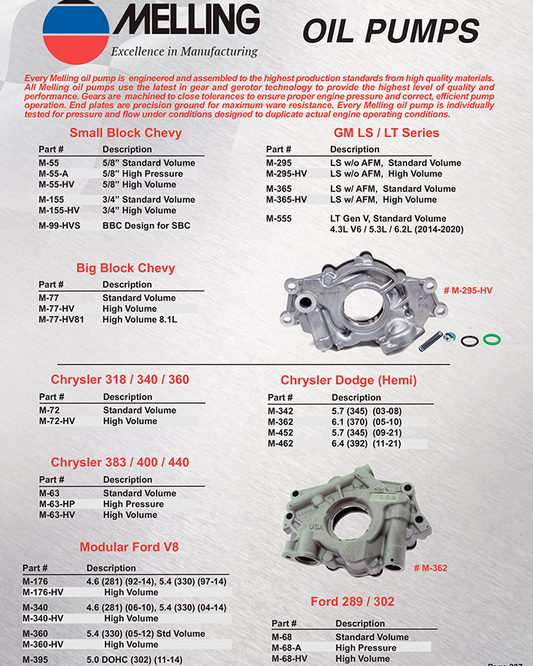 SBC, LS, BBC, Chrysler, Ford / oil Pumps