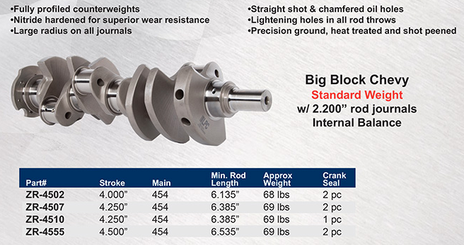 LPC Forged 4340 Steel Crankshaft 454 Big Block Chevy