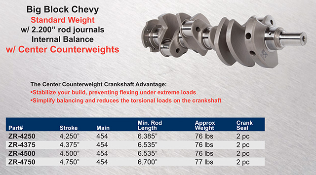 LPC Forged 4340 Steel Crankshaft 454 Big Block Chevy (w/ Center Counterweight)