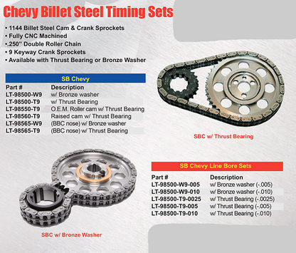 Small Block Chevy / Billet Timing Set