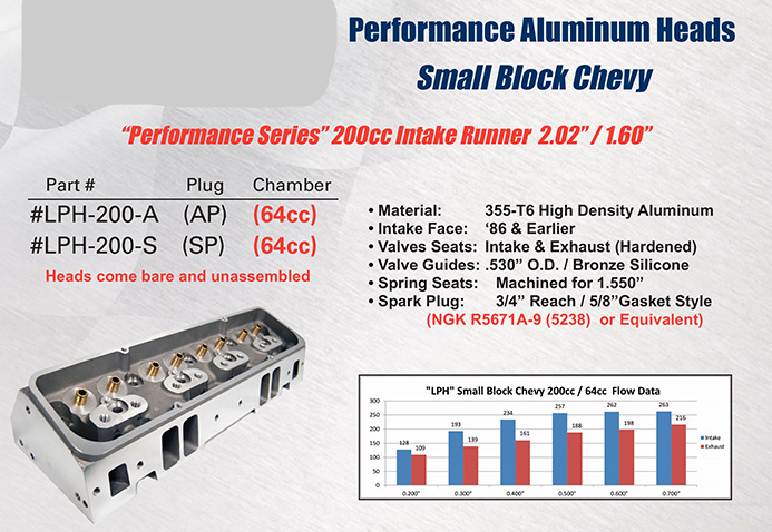 Small Block Chevy's / Aluminum Heads / bare unassembled