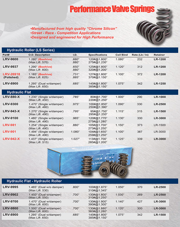 Performance valve Springs / Hydraulic