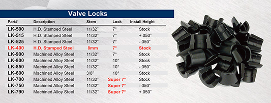 Valve locks