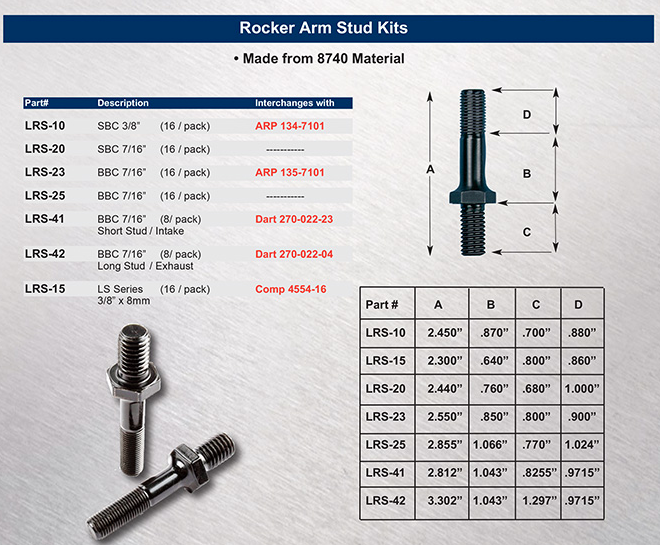 Rocker Arm Studs