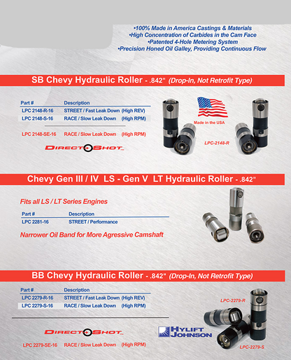 Hydraulic Roller Lifters