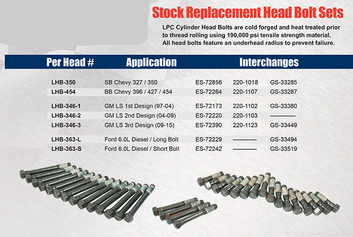 Cylinder Head Bolts / Sock Replacement sets