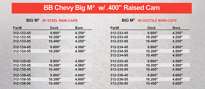 Big Block Chevy DART M2 w/ .400''  Raised Cam Blocks