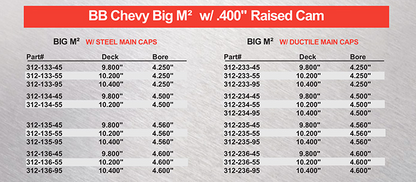 Big Block Chevy DART M2 w/ .400''  Raised Cam Blocks