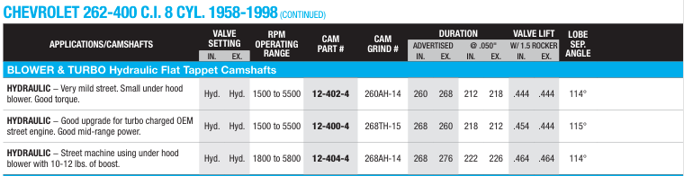SBC / Hydraulic Flat Tappet 1958-1998 Blower & Turbo Camshafts