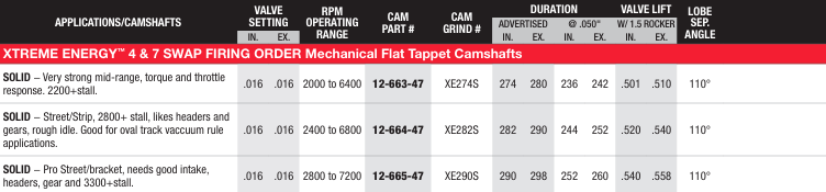 SBC / Mechanical Flat Tappet 1958-1998 Xtreme Energy 4&7 Swap Firing Order Camshafts