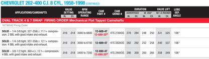 SBC / Mechanical Flat Tappet 1958-1998 Oval Track 4&7 Swap Camshafts
