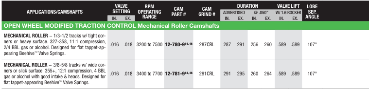SBC /  Mechanical Roller 1958-1998 Open Wheel Modified Traction Control Camshafts