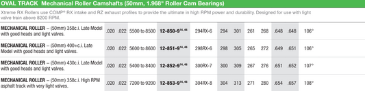 SBC /  Mechanical Roller 1958-1998 Oval Track (50mm, 1.968'' Roller cam Bearings) Camshafts