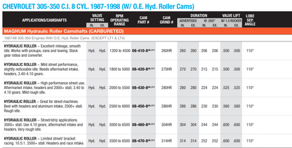 SBC / Hydraulic Roller 1987-1988 ( Carbureted )Magnum Camshafts