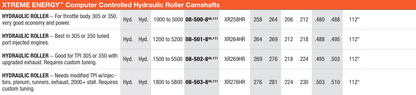 SBC / Hydraulic Roller 1987-1988 Xtreme Energy Computer Controlled Camshafts
