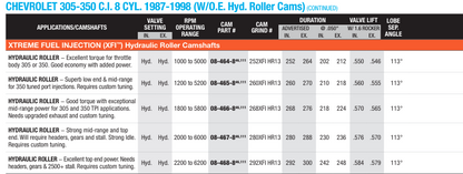 SBC / Hydraulic Roller 1987-1988 Xtreme Fuel Injection (XFI) Camshafts