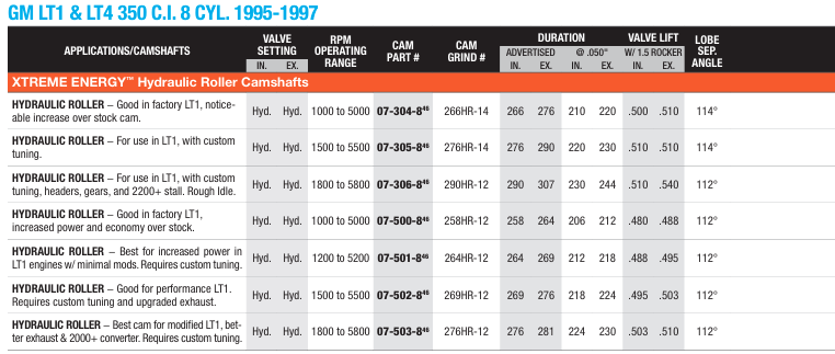GM LT1 & LT4 / Hydraulic Roller 1995-1997 Xtreme Energy Camshafts