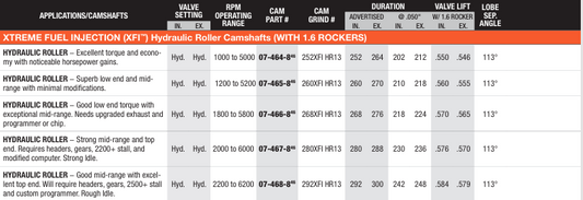 GM LT1 & LT4 / Hydraulic Roller 1995-1997 Xtreme Fuel Injection (XFI) W 1.6 Rockers Camshafts