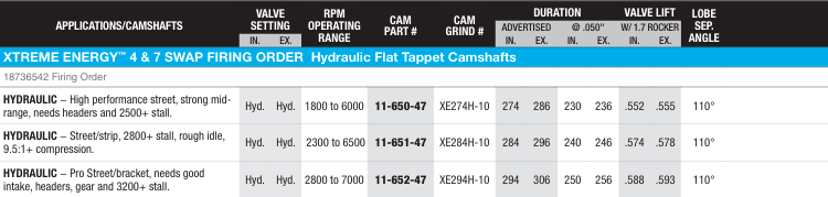 Chevrolet Big Block Hydraulic Flat Tappet 1967-1996 XTREME ENERGY 4 & 7 Swap Camshafts