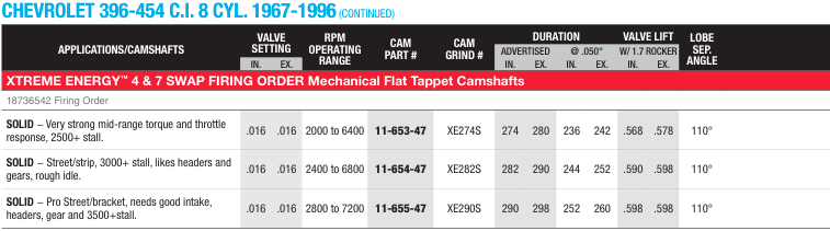 Chevrolet Big Block Mechanical Flat Tappet 1967-1996 Xtreme Energy 4&7 Swap Camshafts