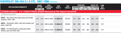 Chevrolet Big Block Mechanical Flat Tappet 1967-1996 Xtreme Energy 4&7 Swap Camshafts