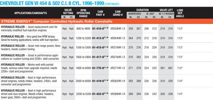 Chevrolet Big Block Hydraulic Roller 1996-1999 Xtreme Energy Computer Controlled camshafts