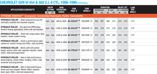 Chevrolet Big Block Hydraulic Roller 1996-1999 Xtreme Energy Computer Controlled camshafts