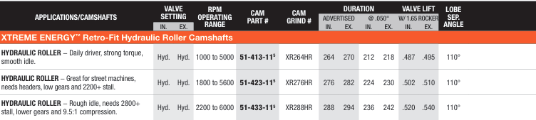Pontiac 265-455 C.I  Retro fit Hydraulic Roller 1955-1981 / Xtreme Energy Camshafts